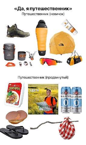 «Да, я путешественник» Путешественник (новичок) 7 a. Путешественник (продвинутый) THK ПШЕ a