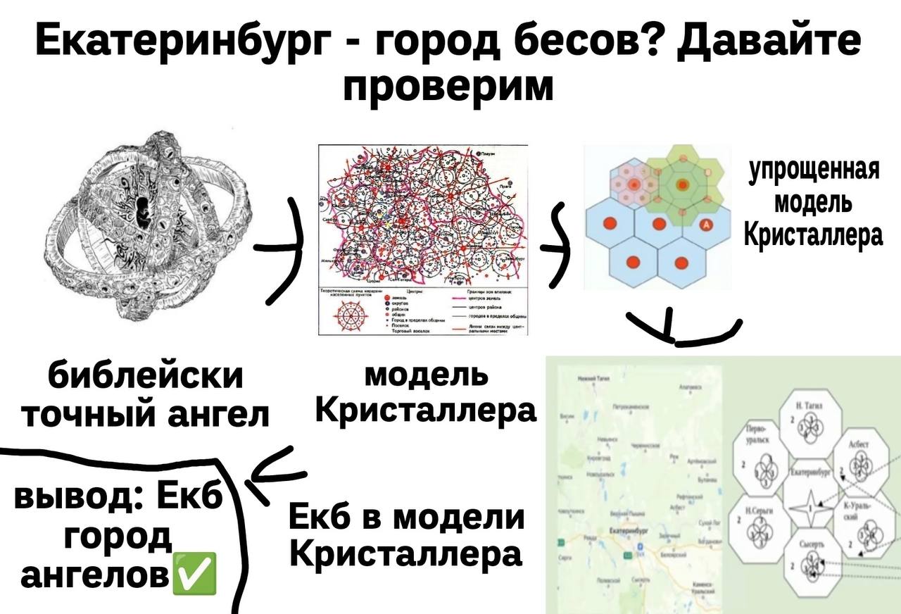 Екатеринбург город бесов? Даваите проверим упрощенная модель о ON библейски модель точный ангел Кристаллера Екб ВЫВОД Екб в модели город ангелов Кристаллера