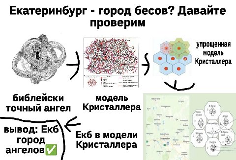 Екатеринбург город бесов? Даваите проверим упрощенная модель о ON библейски модель точный ангел Кристаллера Екб ВЫВОД Екб в модели город ангелов Кристаллера