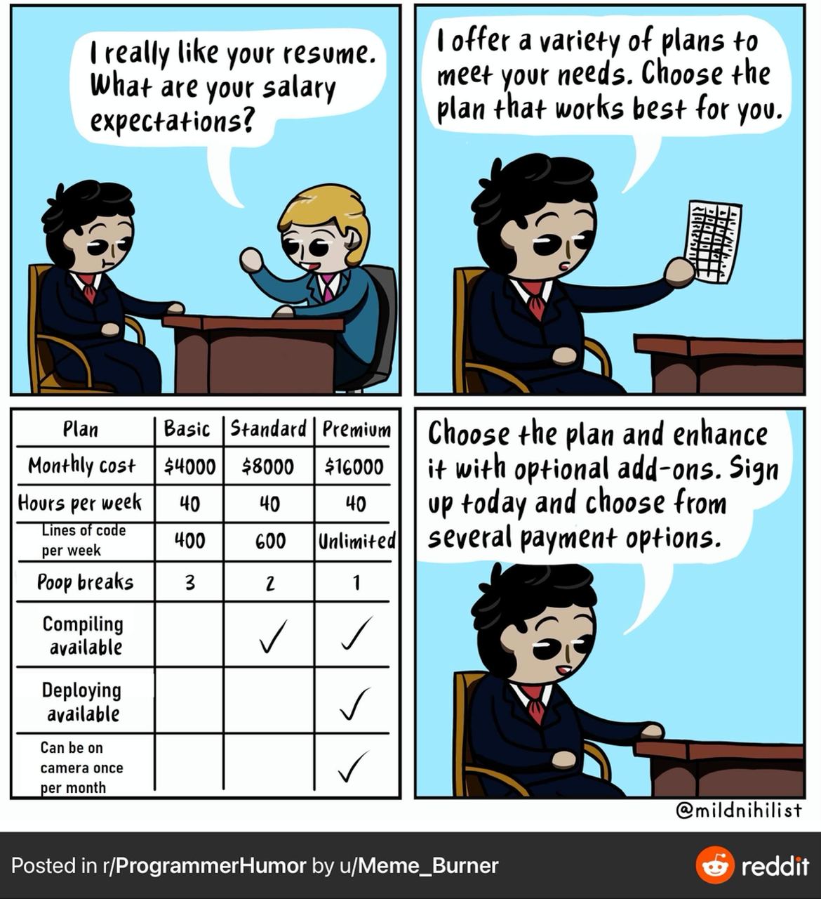 really like your resume. What are your salary expectations? plan that works best for you. Plan Basic Standard Choose the plan and enhance Monthly cost #16000 it with optional add-ons. Sign Hours per w