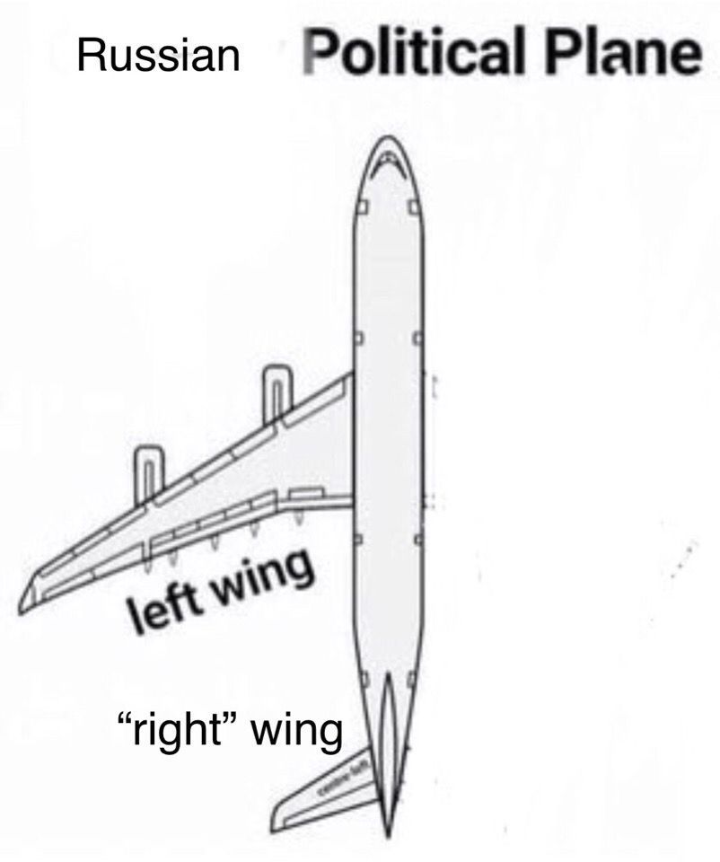 Russian Political Plane “right” wing