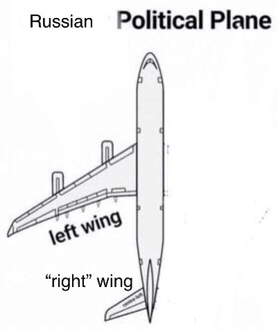 Russian Political Plane “right” wing
