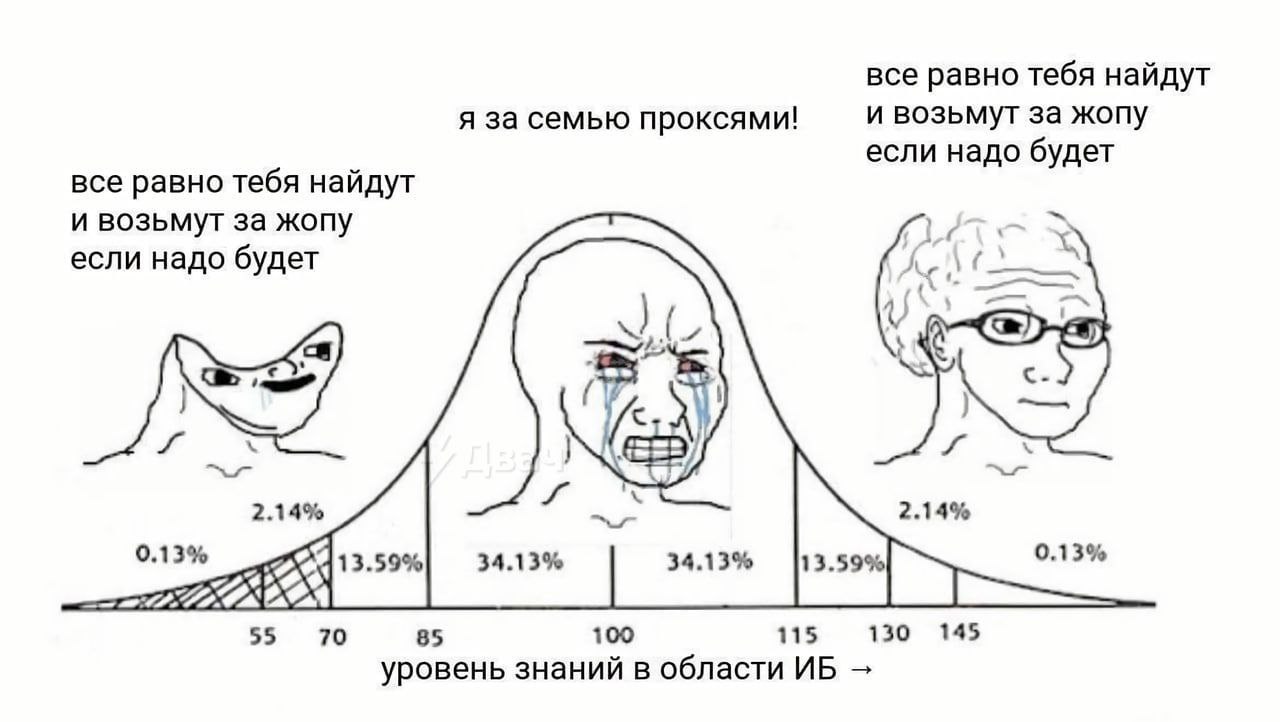 все равно тебя найдут и возьмут за жопу я за семью проксями! если надо будет все равно тебя найдут и возьмут за жопу если надо будет 2.14% 2.14% 0.13% 34.13% 34.13% 0.13% 55 70 85 100 115 130 145 уров