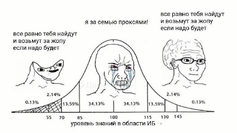 все равно тебя найдут и возьмут за жопу я за семью проксями! если надо будет все равно тебя найдут и возьмут за жопу если надо будет 2.14% 2.14% 0.13% 34.13% 34.13% 0.13% 55 70 85 100 115 130 145 уров