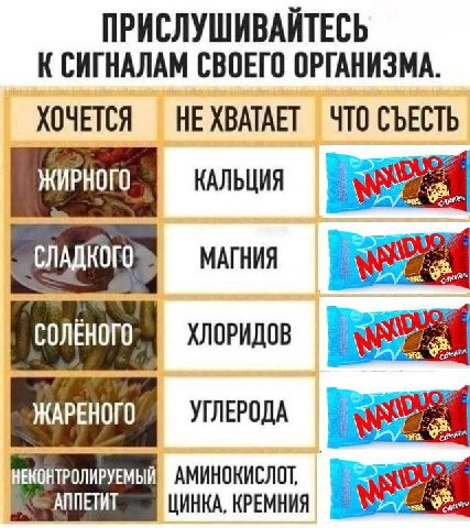 ПРИСЛУШИВАЙТЕСЬ К СИГНАЛАМ СВОЕГО ОРГАНИЗМА. ХОЧЕТСЯ НЕ ХВАТАЕТ КАЛЬЦИЯ МАГНИЯ ХЛОРИДОВ УГЛЕРОДА АМИНОКИСЛОТ, ЦИНКА, КРЕМНИЯ