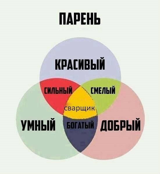 ПАРЕНЬ КРАСИВЫЙ варщик УМНЫЙ ДОБРЫЙ