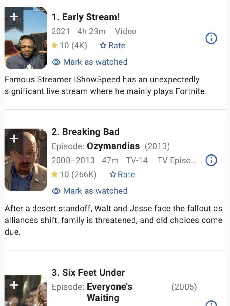 The hierarchy of kino is changing.