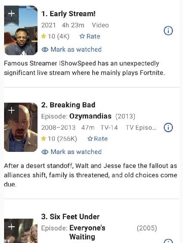 The hierarchy of kino is changing.