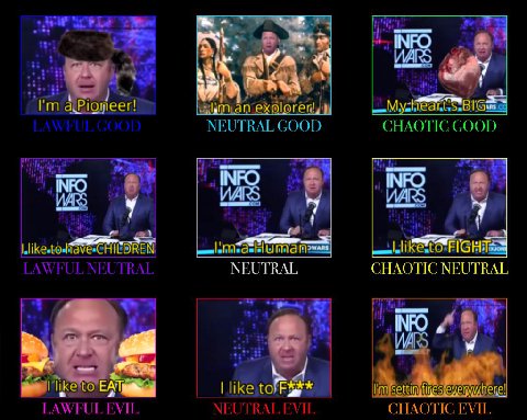 В I'ma elim anexploren! NEUTRAL GOOD CHAOTIC GOOD ERER \WEULN NEUTRAL CHAOTIC NEUTRAL 7 like LAWFUL EVIL NEUTRAL EVIL CHAOTIC EVIL