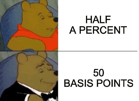 HALF A PERCENT 50 BASIS POINTS