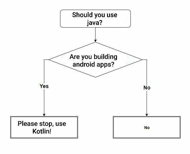 Should you use java? Are you building android apps? Yes No У У Please stop, use No Kotlin!