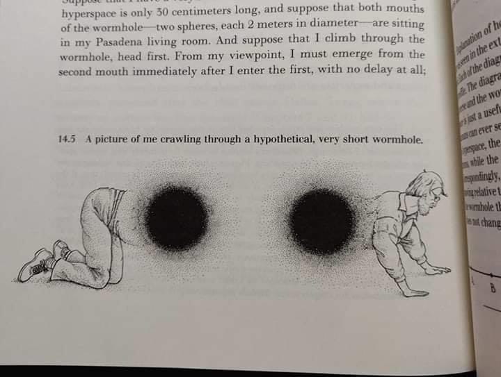 hyperspace only 40 centimeters long, and suppose that both mouth are о of the wormhole two spheres, each 2 meters diameter in in my Pasadena living room. And suppose that 1 climb through the wormhole,