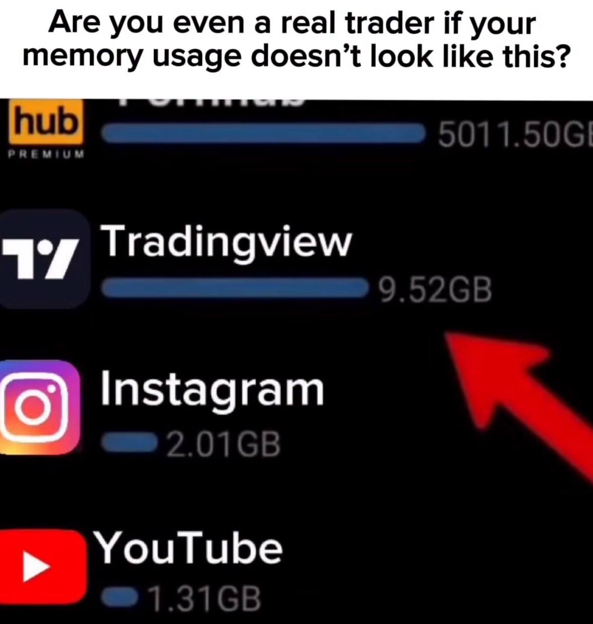 Are you even а real trader if your memory usage doesn’t look like this? Tradingview Instagram YouTube