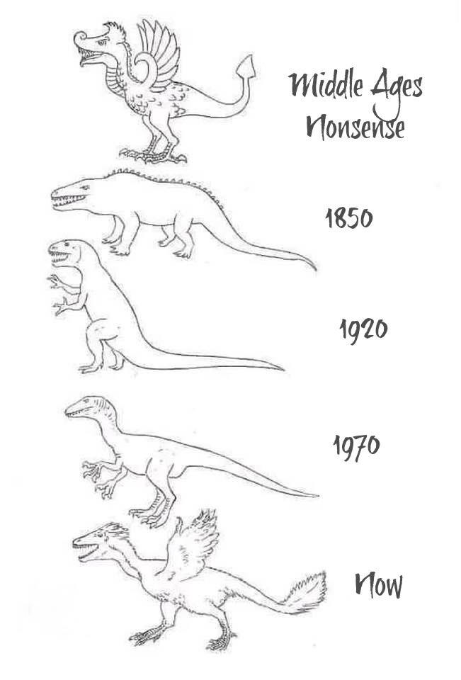 1850 1920 1970