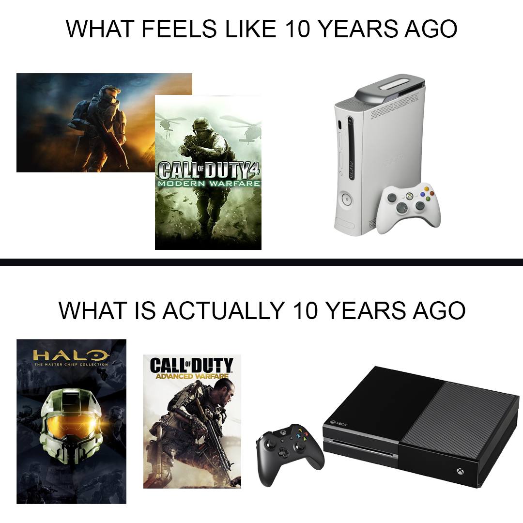 WHAT FEELS LIKE 10 YEARS AGO 4 WHAT IS ACTUALLY 10 YEARS AGO a