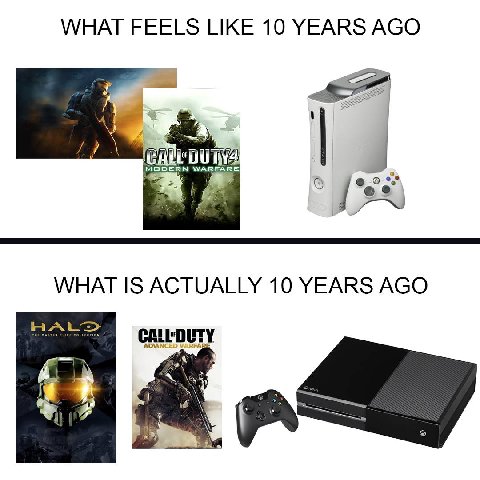 WHAT FEELS LIKE 10 YEARS AGO 4 WHAT IS ACTUALLY 10 YEARS AGO a