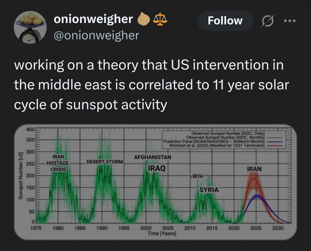 onionweigher 25 Follow @onionweigher working on a theory that intervention in the middle east is correlated to 11 year solar cycle of sunspot activity Prediction Shifted 6 Months intosh (2020) tor 12/