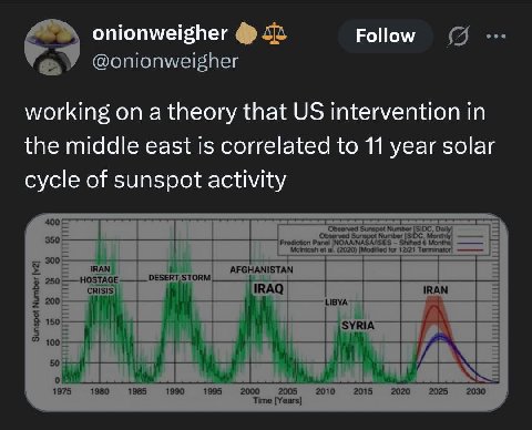onionweigher 25 Follow @onionweigher working on a theory that intervention in the middle east is correlated to 11 year solar cycle of sunspot activity Prediction Shifted 6 Months intosh (2020) tor 12/