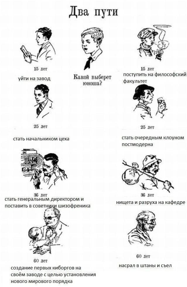 Два пути А 15 лет 15 лет Какой выберет поступить на философский уйти на завод факультет юноша? 4 25 лет 25 лет стать начальником цеха стать очередным клоуном постмодерна 17 36 лет стать генеральным ди