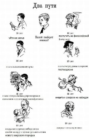 Два пути А 15 лет 15 лет Какой выберет поступить на философский уйти на завод факультет юноша? 4 25 лет 25 лет стать начальником цеха стать очередным клоуном постмодерна 17 36 лет стать генеральным ди