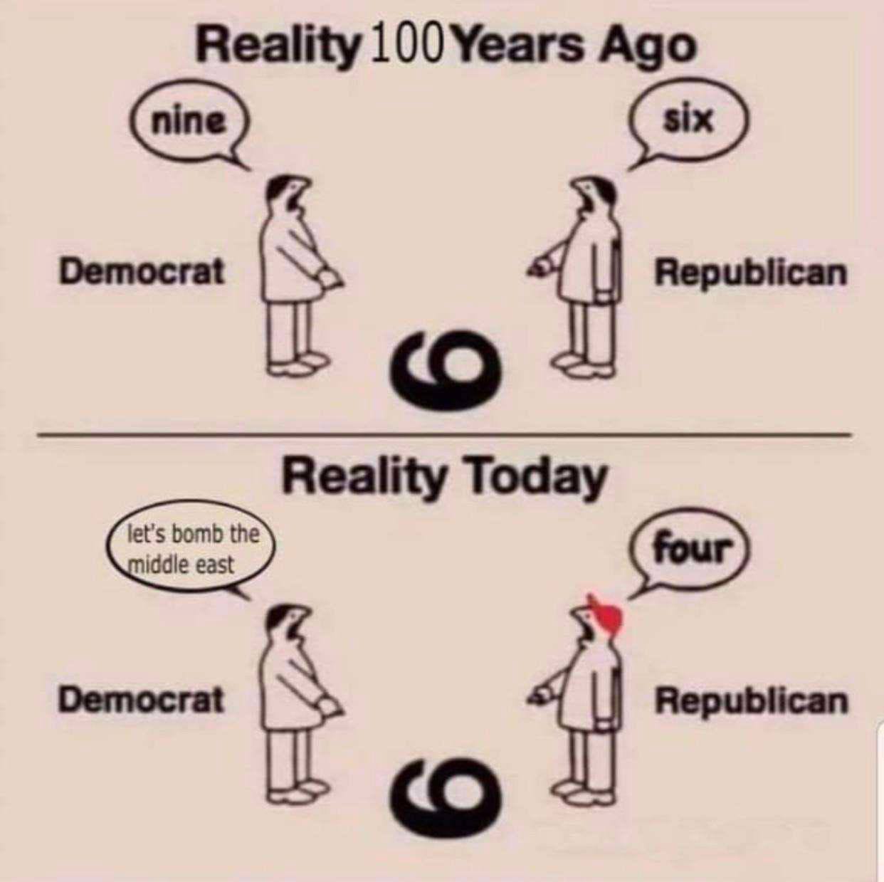 a Democrat Republican Reality Today