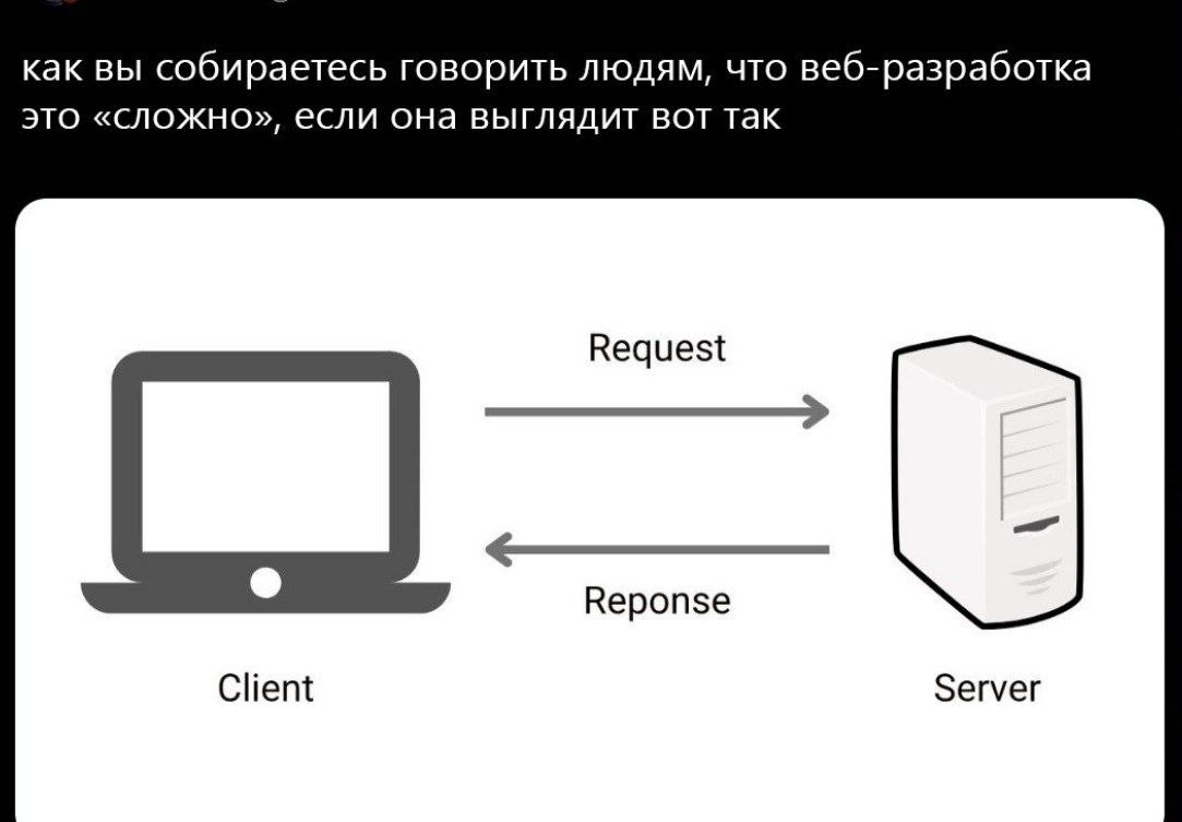 как вы собираетесь говорить людям, что веб-разработка это «сложно», если она выглядит вот так Request Reponse Client Server