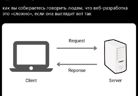 как вы собираетесь говорить людям, что веб-разработка это «сложно», если она выглядит вот так Request Reponse Client Server