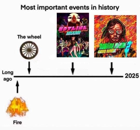 Most important events in history me The wheel Long 2025 ago Fire
