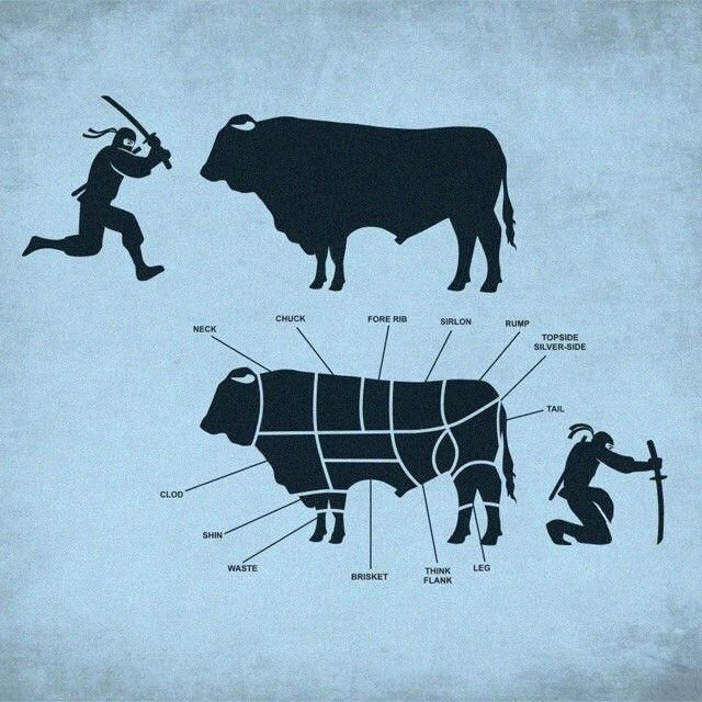 FORE RIB NECK ТОРЗЮЕ TAR SHIN WASTE THINK LEG RISKET FLANK