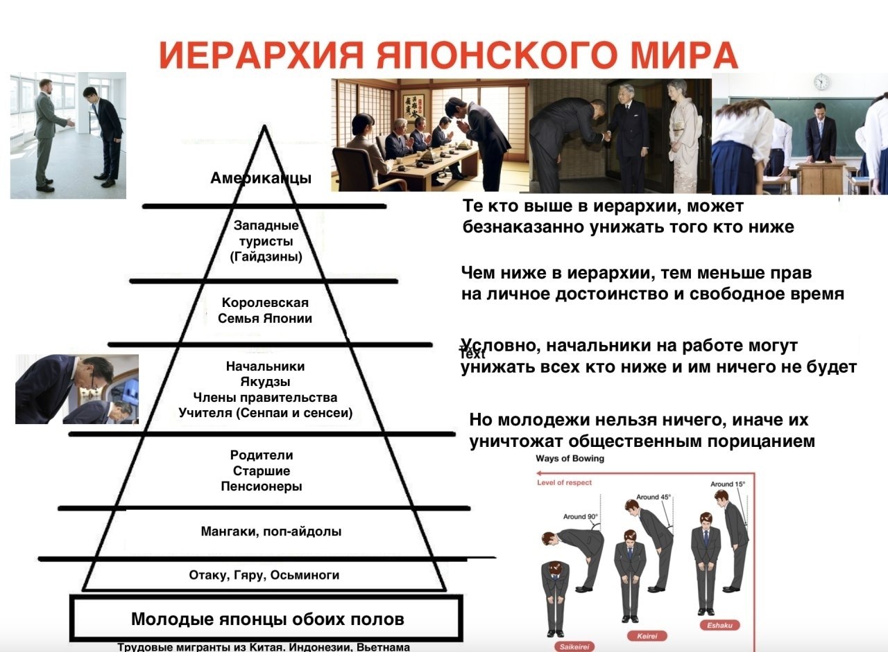 Амер кто выше в иерархии, может Западные безнаказанно унижать того кто ниже туристы (Гайдзины) Чем ниже в иерархии, тем меньше прав Королевская на личное достоинство и свободное время Семья Японии нач