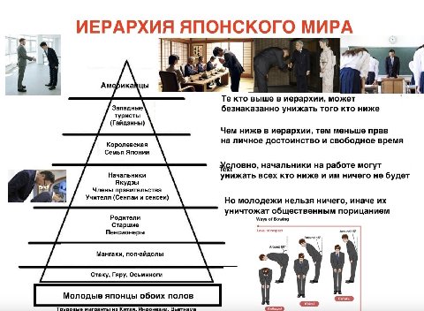 Амер кто выше в иерархии, может Западные безнаказанно унижать того кто ниже туристы (Гайдзины) Чем ниже в иерархии, тем меньше прав Королевская на личное достоинство и свободное время Семья Японии нач