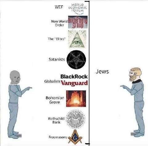 WEF New World Order А The "Elites" Satanists Jews BlackRock Globalists Vangu ard Bohemian Grove Rothschild Ban Freemasons