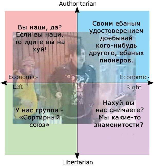 Authoritarian Вы наци, да? Своим ебаным в koro нибуд гого, ебаных 4 a 4 Ecc ice Есо MIC Right A 4 Нахуйвь нас группа нас снимаете? Мы какие-то 0103» знаменитости? Libertarian