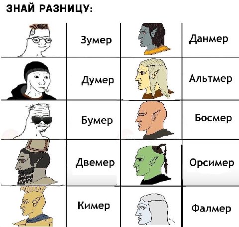 ЗНАИ РАЗНИЦУ Зумер Данмер Альтмер Думер Босмер Двемер Opcumep of Кимер Фалмер