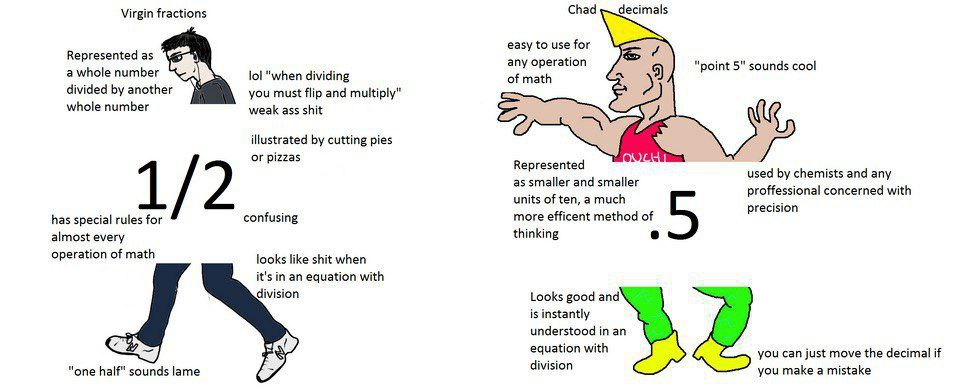 Virgin fractions Chad easy to use for epresented as hol any operation "point 5" sounds cool number lol “when dividing of math divided another you must flip and multiply" whole number weak ass shit ill