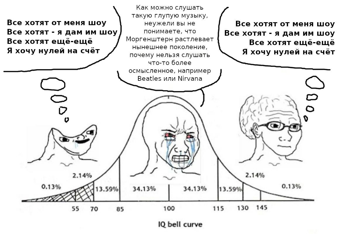 Как можно слушать такую глупую музыку, Все хотят от меня шоу неужели вы не Все хотят от меня шоу понимаете, что Все хотят я дам шоу Все хотят я дам шоу Все хотят Моргенштерн растлевает нынешнее поколе