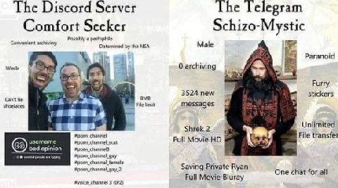 The Discord Server The lelegram Comfort Seeker Schizo-Mystic archiving Possibly the NSA Male Paranoid за Furry 3524 new Can't tie SMB tickers shoelaces File messages Unlimited Shrek 2 File transfer Fu