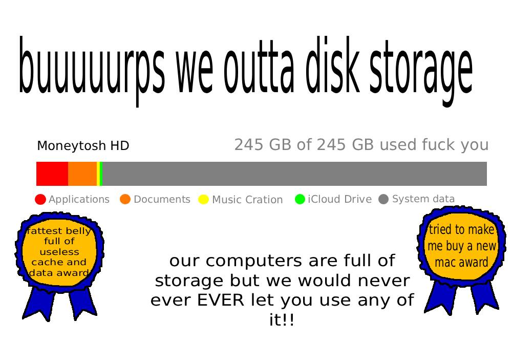 Moneytosh 245 of 245 used fuck you Applications Documents Music Cration @iCloud Drive System data attest bell tried to make me buy a new cache and our computers are full of mac award storage but we wo