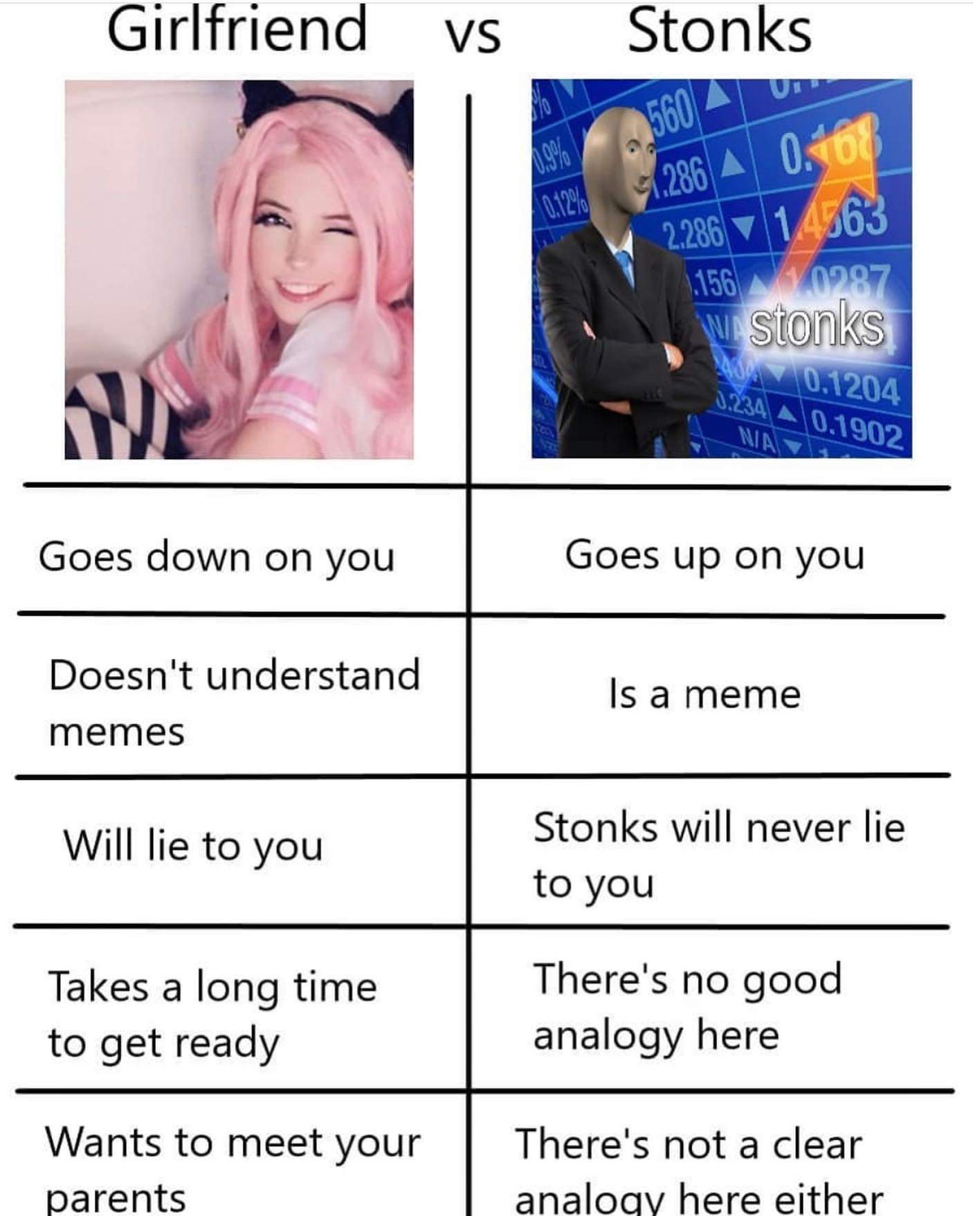 stonks Goes down on you Goes up on you Doesn't understand Is ameme memes Will lie to you Stonks will never lie to you Takes а long time There's no good analogy here to get ready Wants to meet your The
