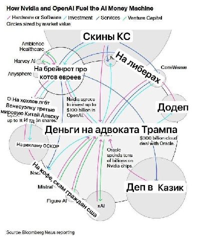 How Nvidia and ОрепА! Fuel the Money Machine Hardware or Software Investment Services Venture Capital Circles sized market value Скины Ambience Healthcare Harvey CoreWeave Anysphere На брейнрот про ко