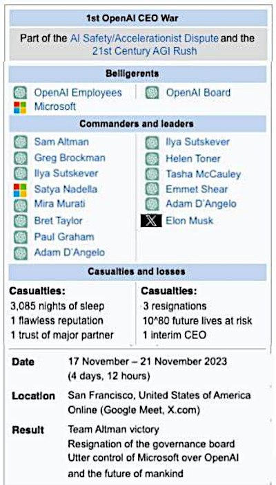 151 ОрепА! CEO War Part of the А! Safety/Accelerationist Dispute and the 2151 Century Rush Bolligoronts Орепа! Board Microsoft Commanders and loaders Sam Altman пуа Sutskever Greg Brockman Helen Toner