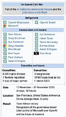 151 ОрепА! CEO War Part of the А! Safety/Accelerationist Dispute and the 2151 Century Rush Bolligoronts Орепа! Board Microsoft Commanders and loaders Sam Altman пуа Sutskever Greg Brockman Helen Toner