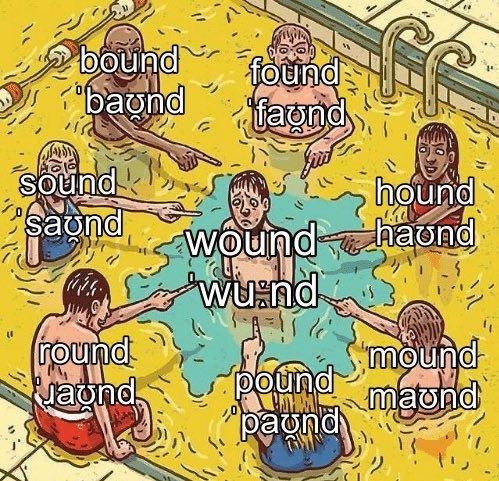 bound found baond Woe Я WOU —haond (Mes Hos und und: ound We”