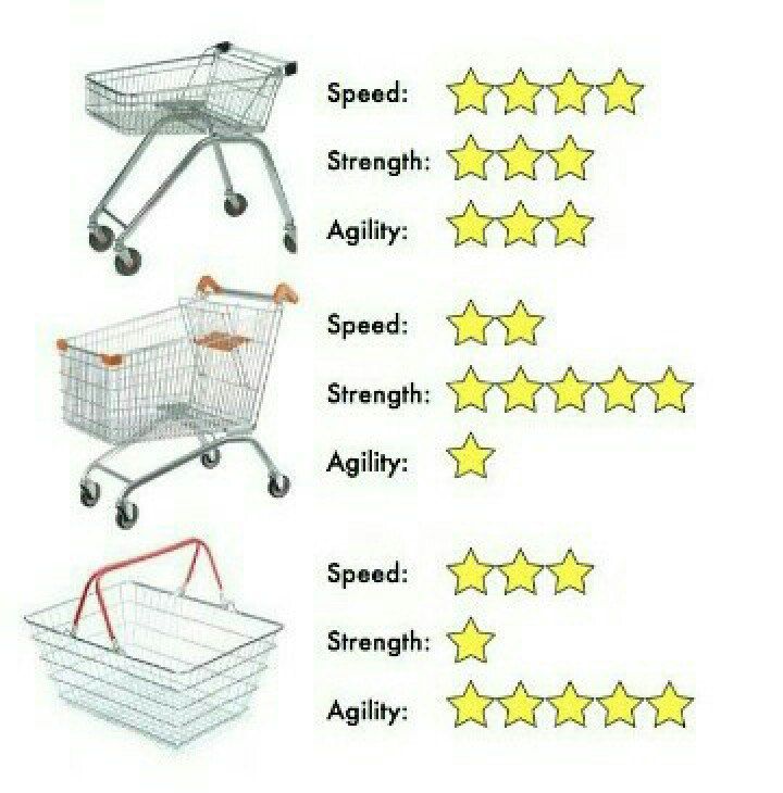 С Strength: Agility: |1 И ini Strength: Agility: Strength: