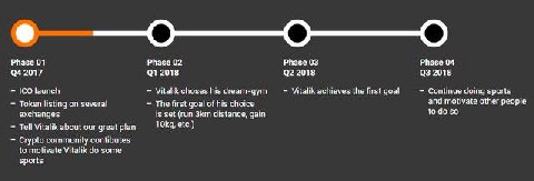 Phase 01 Phase 02 Phase 03 Phase 04 2017 01 2018 2018 2018 launch Уцанх choses his dream- gym Миайк achieves the first Continue doing sports Toxen listing several The first goal of his and exchanges i