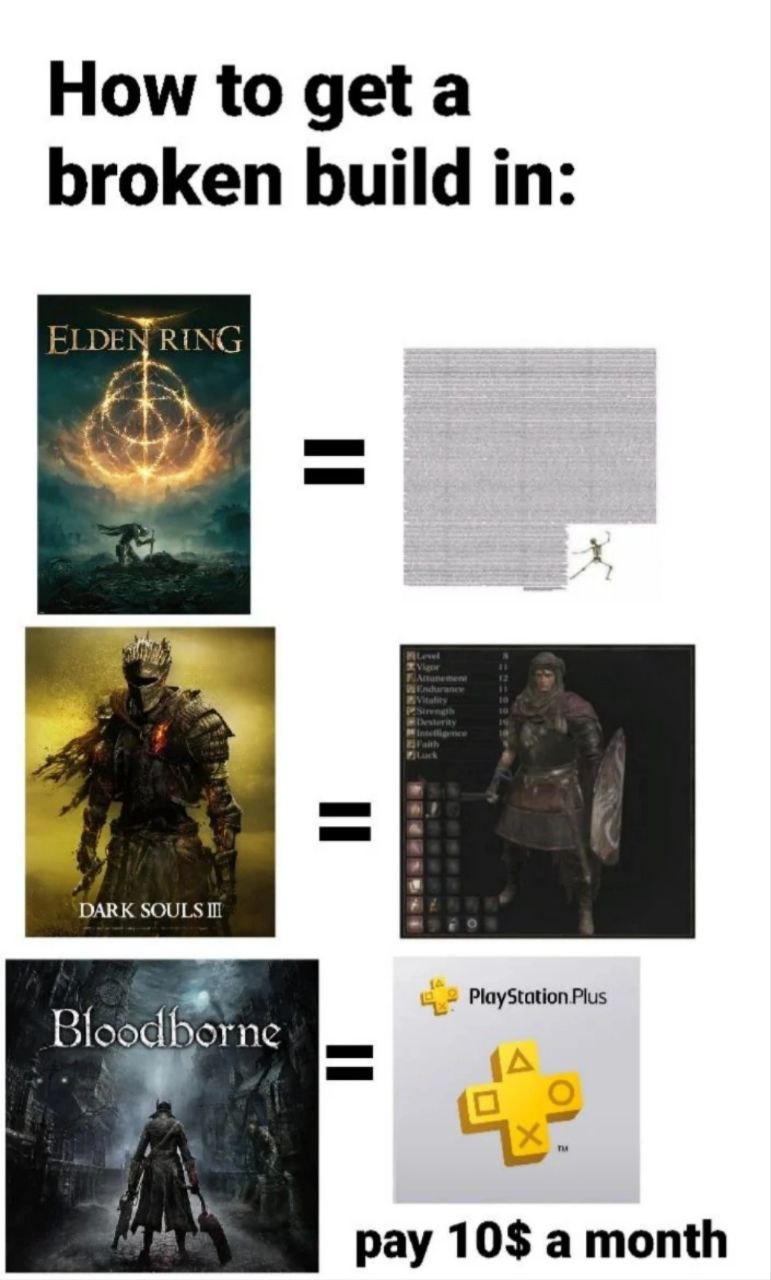 How to geta broken build in: ELDEN RING К 1 PlayStation Plus Bloodborne (4 о ты pay 10$ а month
