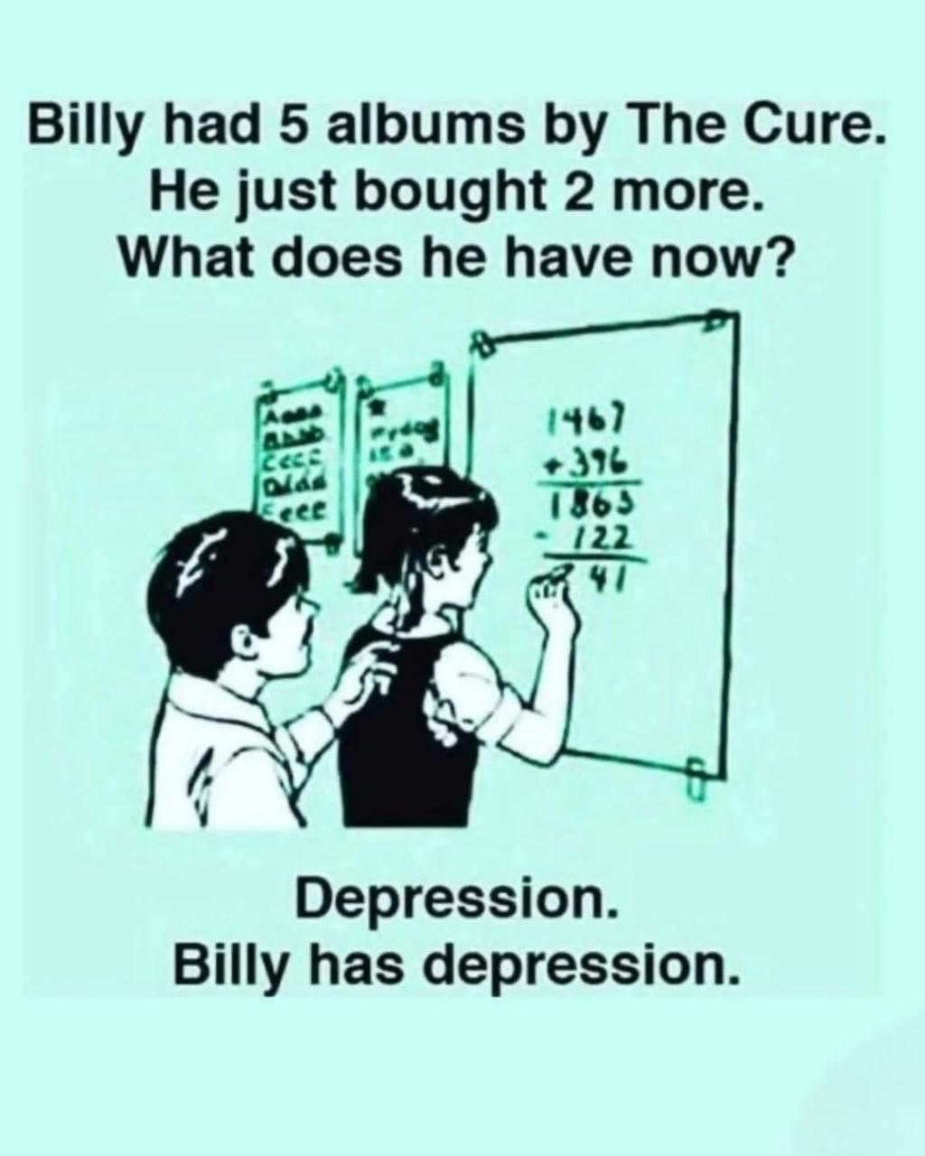Billy had 5 albums The Cure He just bought 2 more. What does he have now? 146] eee 65 122 41 Depression. Billy has depression.