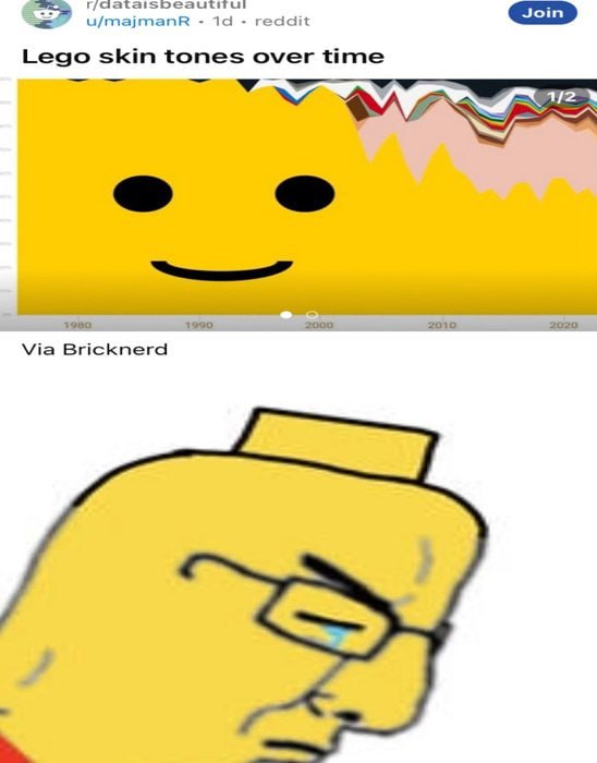 u/majmanR reddit Lego skin tones over time У 31980 1990 2000 2010 2020 Via Bricknerd
