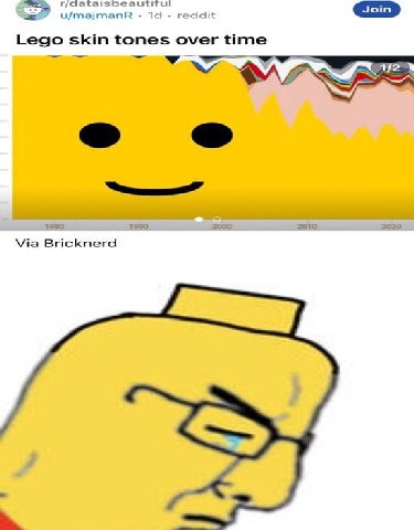 u/majmanR reddit Lego skin tones over time У 31980 1990 2000 2010 2020 Via Bricknerd