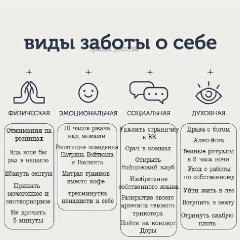 виды заботы о себе ФИЗИЧЕСКАЯ ЭМОЦИОНАЛЬНАЯ СОЦИАЛЬНАЯ ДУХОВНАЯ Отжимания на 10 часов ржача далить страни Драка с богом над мемами в ресницах Алко-йога поведен: Срач в коммах Еда хотя бы Темные ритуал